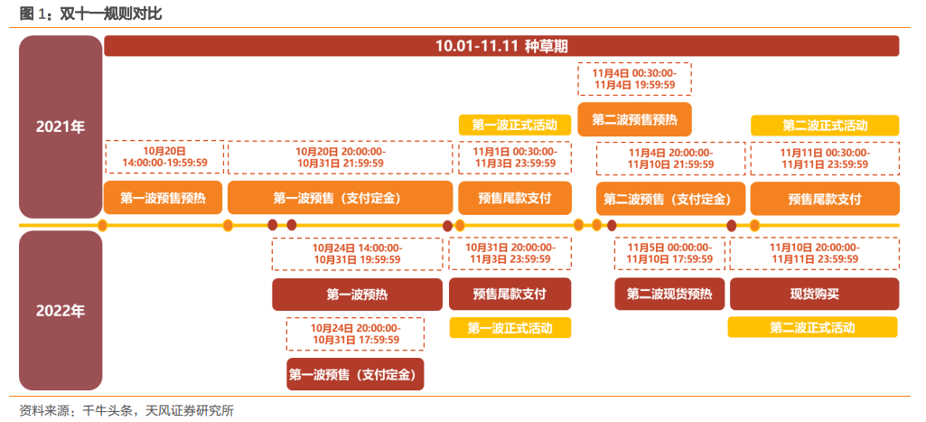 双十一临近,各大电商平台如何抢用户,抢商家(上 腾讯调研云